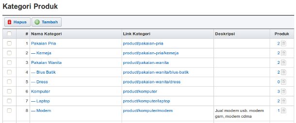 Daftar Kategori Produk