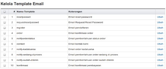 Kelola Template Email